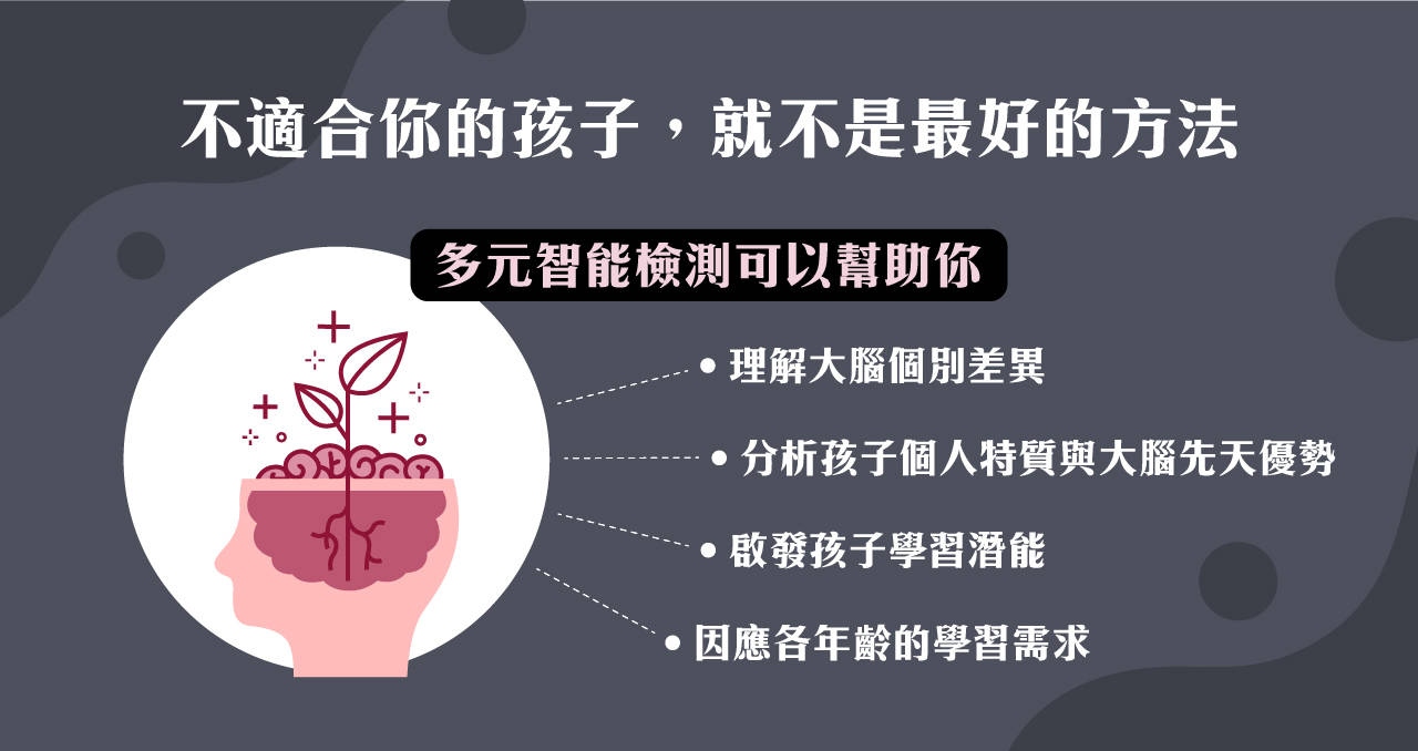 多元智能檢測分析師認證輔導