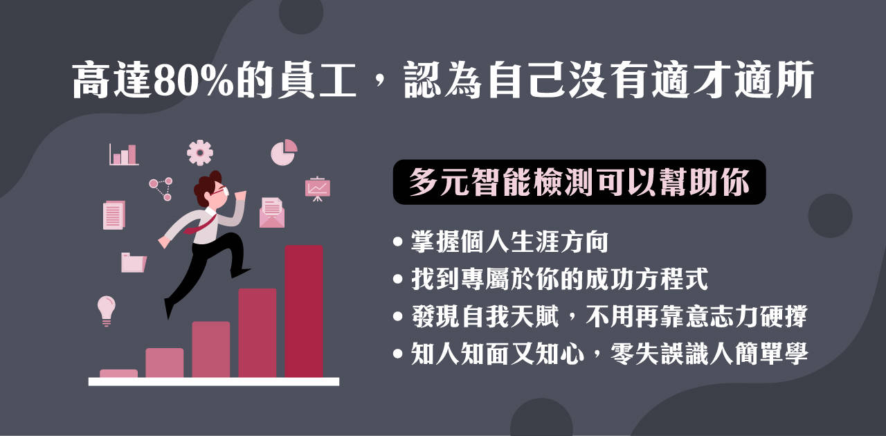 多元智能檢測分析師認證輔導