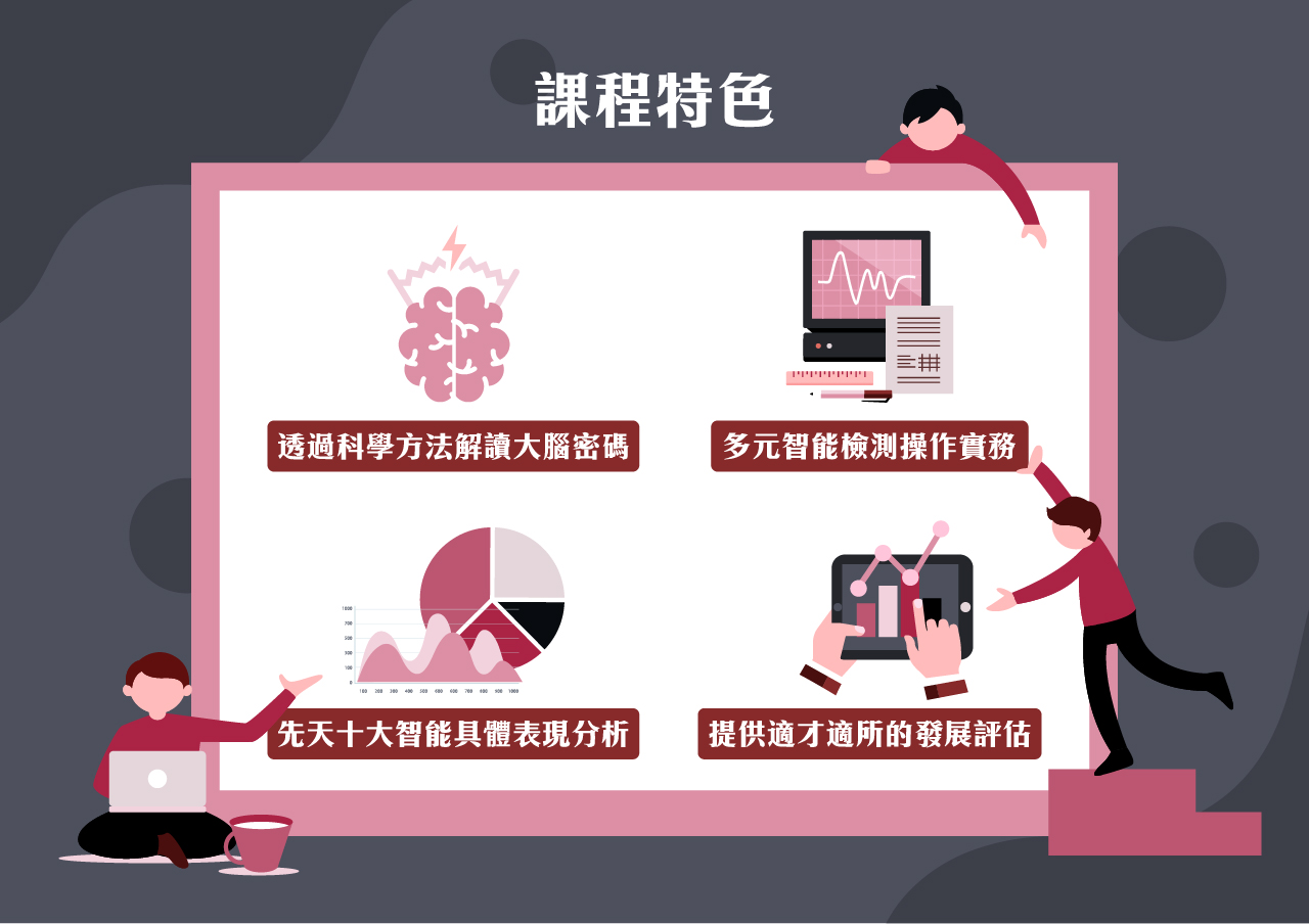 多元智能檢測分析師認證輔導