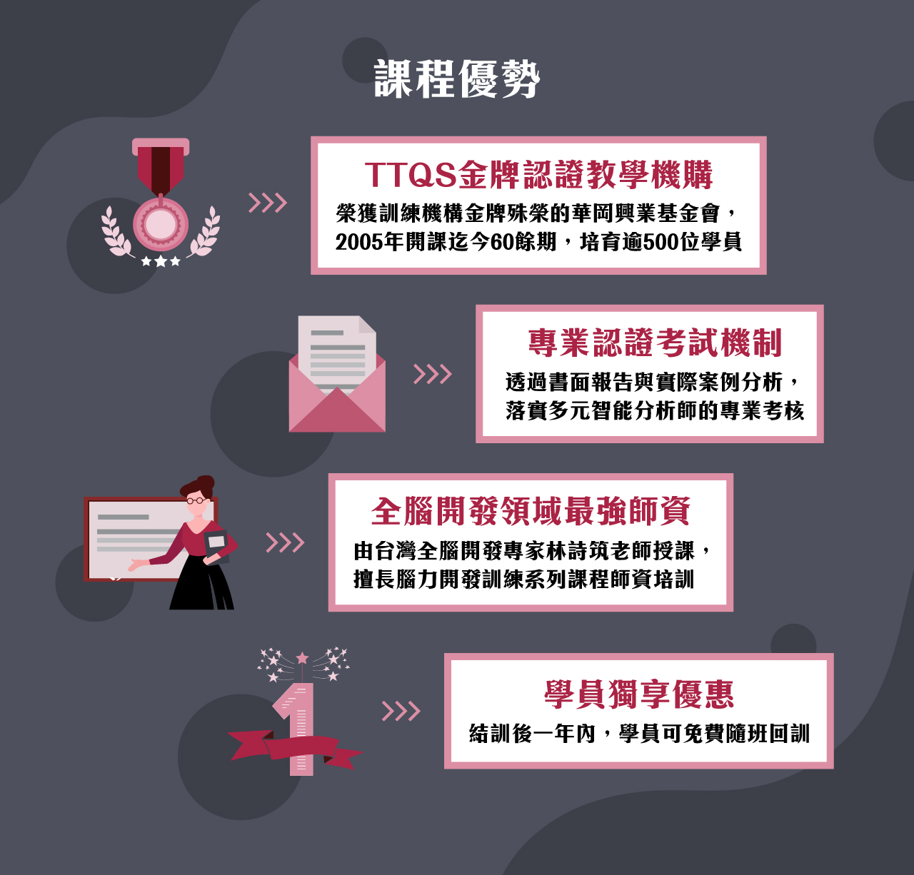多元智能檢測分析師認證輔導