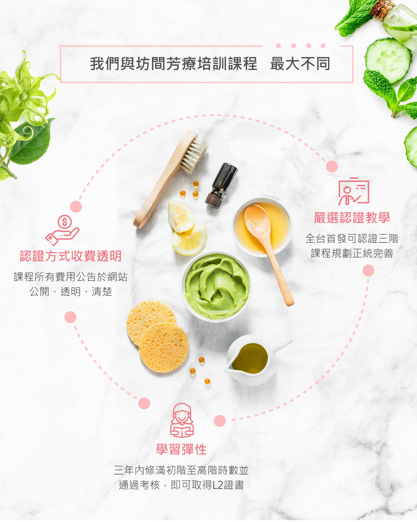 NAHA美國整體芳療師認證課程
